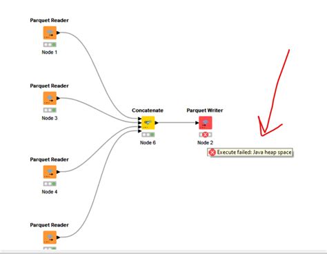 Merging 4 Parquet files of 10GB and generating a Parquet file. Error message: Java heap space ...