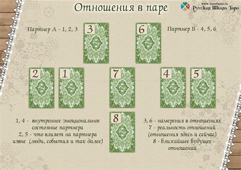 Расклад Таро Скучает ли он по мне: схемы, описание