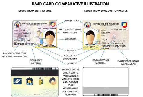 How To Get Your Sss Umid Card Fast And Easy A Step By Step Guide