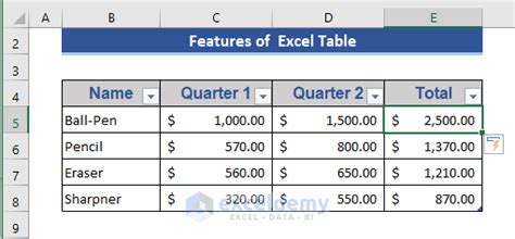 Types Of Excel Tables 3 Different Types Exceldemy