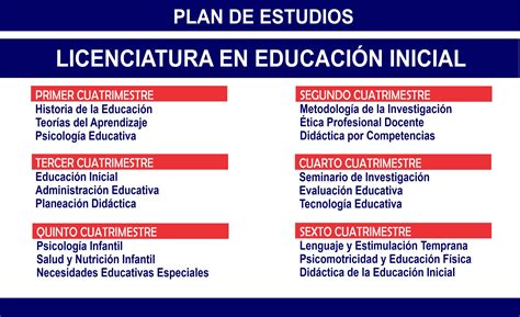 Licenciatura en Educación Inicial Centro de Estudios Universitarios