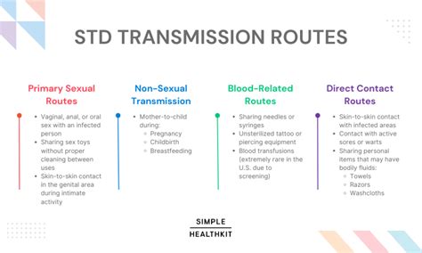 Can You Get An Std Without Having Sex What To Know