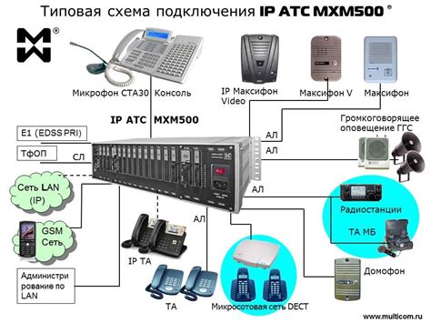Купить Цифровая АТС МХМ500P в Краснодаре в интернет-магазине I-Networks