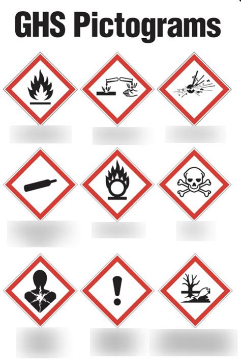 Exam 1: Globally Harmonized System (GHS) Pictograms (Diagram) Diagram | Quizlet