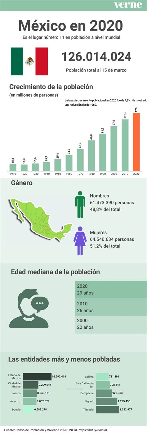 Poblacion De Mexico