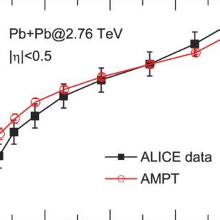 Color Online Dependence Of Charged Particle Pseudorapidity Density