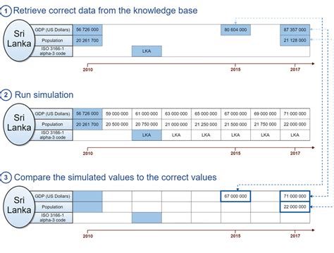 diagram illustrates   model scoring works   model