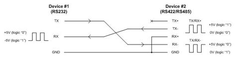 Rs232 To Rs485 Wiring Diagram For Your Needs