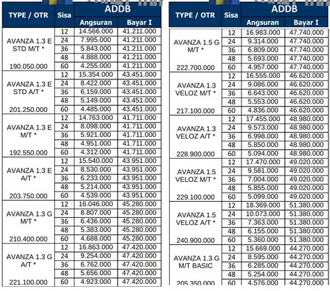 Harga Cicilan Avanza Pilihan Terbaik Untuk Keluarga Versus Beda