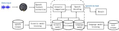 System architecture diagram | Download Scientific Diagram