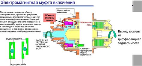 Электромагнитная муфта: принцип работы, устройство, характеристики