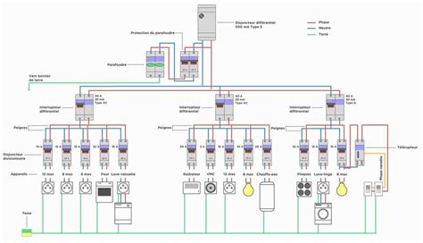 Installation photovoltaïque triphasée schéma unifilaire