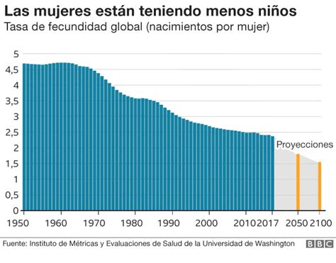 El estudio que proyecta qué países de América Latina perderán y ganarán más población en el