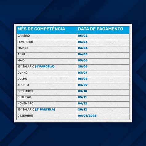 Governo Do Estado Divulga Calendário De Pagamentos Dos Servidores Do