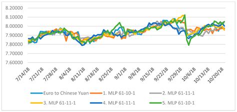 JRFM Free Full Text Equalizing Seasonal Time Series Using