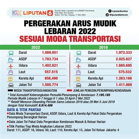 Tiket Kereta Mudik Lebaran Bisa Dipesan Mulai Hari Ini Bisnis