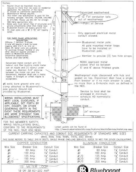 Meter Loop Wiring Diagram - Doorganic