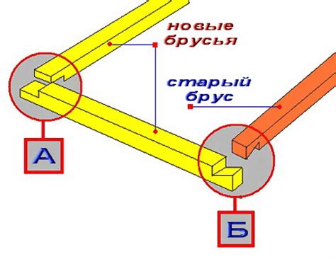 Каркасный дом. Ремонт и замена закладного бруса каркасного дома ...