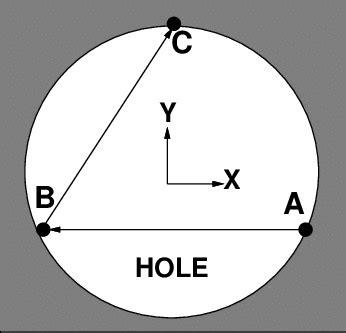 strategy  collection  hole edge points  scientific diagram