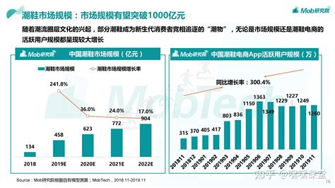 2019中国颜值经济洞察报告附下载 可思议 知乎