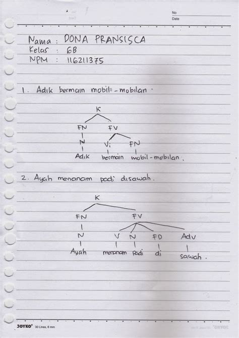 Dona Pransisca Diagram Pohon