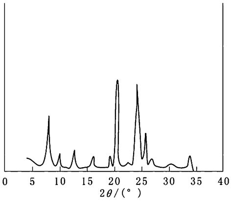 Preparation Method And Application Of Modified Zsm 22 Molecular Sieve