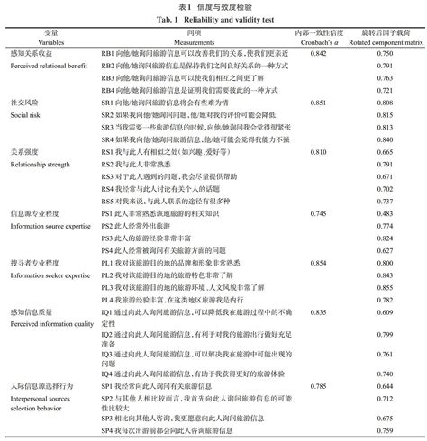 游客信息搜寻的人际关系来源选择及影响因素研究 参考网