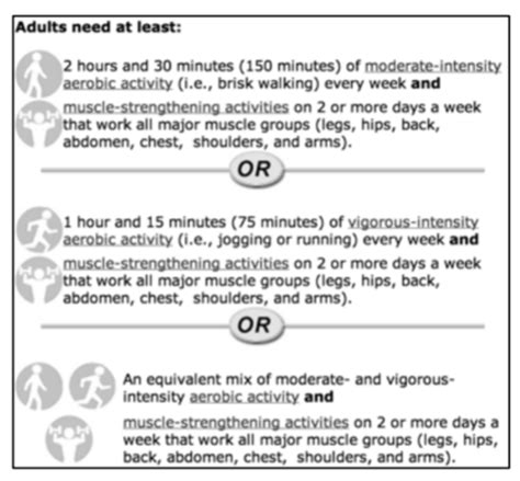 Physical Activity Flashcards Quizlet