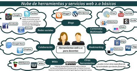 HERRAMIENTAS COLABORATIVAS