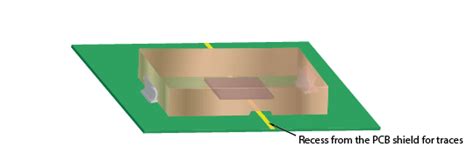 Clip-on PCB shielding system | Holland Shielding Systems BV