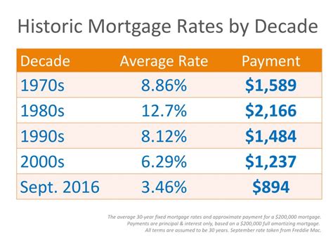 Mortgage Rates 2024 By Month In Pakistan Dionne Giorgia