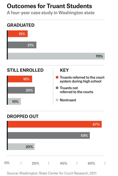 How Many Excused Absences Are Allowed In A School Year In Kansas at Victoria Horton blog