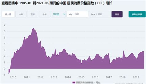 一文看懂：通货膨胀会对保险产生影响吗？ 知乎