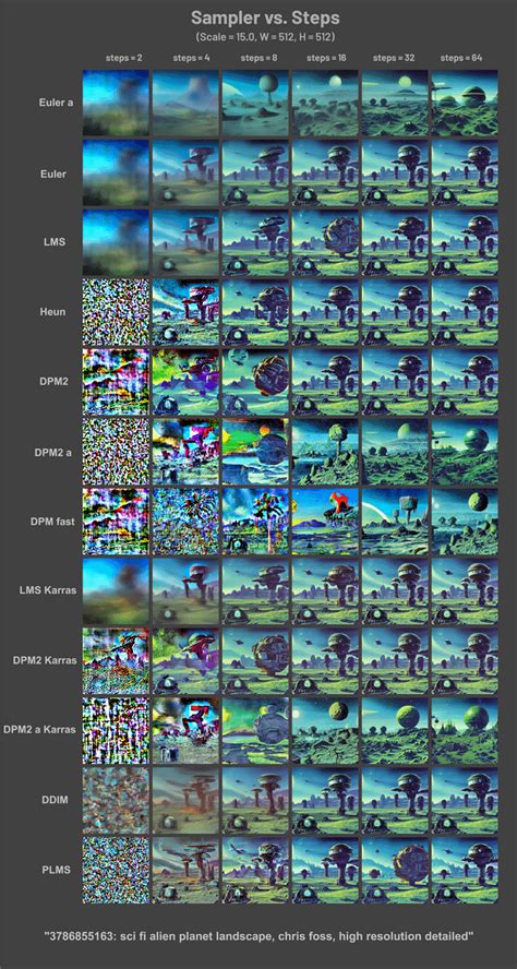 I was curious how the different sampling methods affect the final image, so I made a few ...