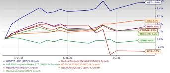Abbott Laboratories (ABT) Stock Price & News - Google Finance
