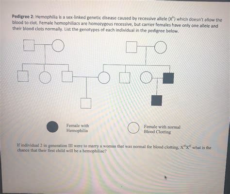 Solved Pedigree 2 Hemophilia Is A Sex Linked Genetic Chegg