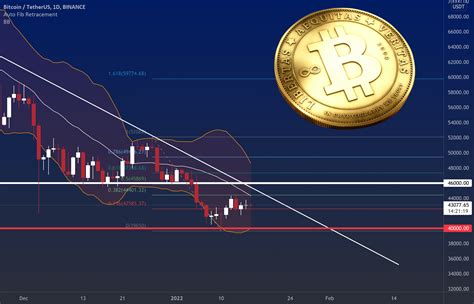 Btc For Binance Btcusdt By Monocoinsignal — Tradingview