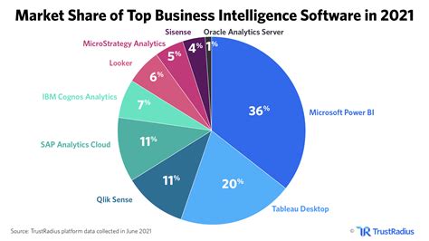 Elevating Your Power BI Visualizations: Beyond the Basics | Odinschool