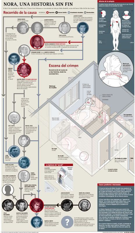 La Escena Del Crimen Con Im Genes Escenas Del Crimen Crimen