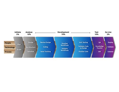 Identity And Accesss Management Idenhaus Consulting