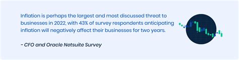 biggest challenges cfos face today dokka