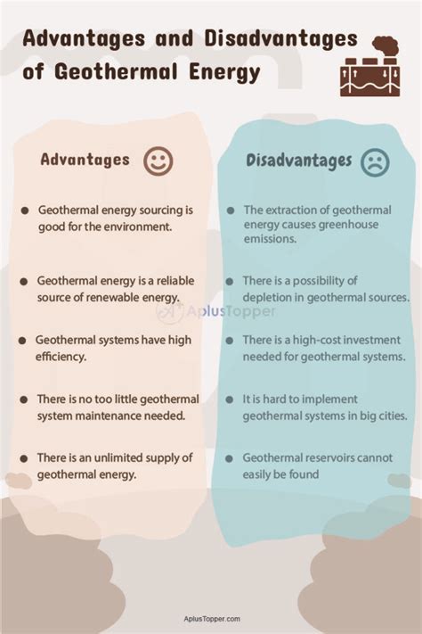 Advantages and Disadvantages of Geothermal Energy | Uses, Benefits and Drawbacks of Geothermal ...