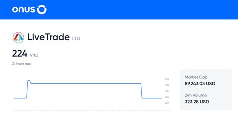 LiveTrade Price Today VND Live LTD To VND Conversion 24 7