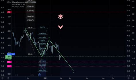 FXI Stock Fund Price and Chart — AMEX:FXI — TradingView