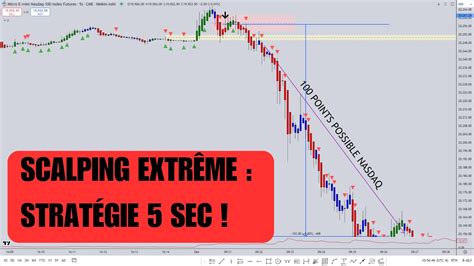 Scalping Extr Me Ma Strat Gie Ultra Rapide Sur Une Charte De Sec