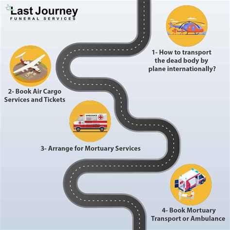 How To Transport A Dead Body By Airflight In India Last Journey