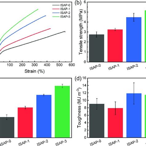 Mechanical Properties Of The Intrinsic Self Healing Anticorrosion