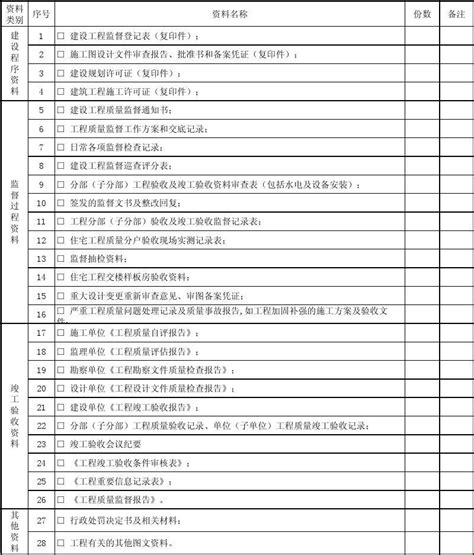 工程质量监督档案资料移交记录表2012新版word文档在线阅读与下载无忧文档