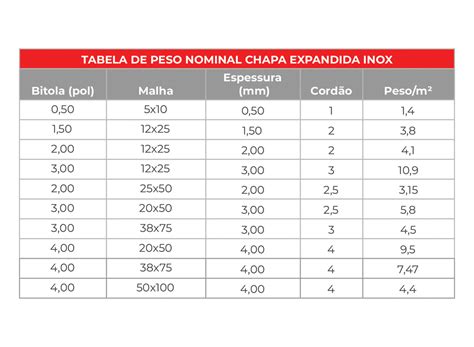 Chapa Inox Expandida R Solu Es Em Metais