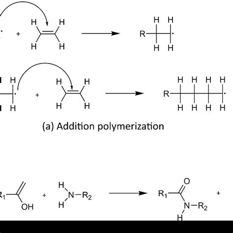 The A Hydrolysis And B Condensation Reactions Of A Silicon